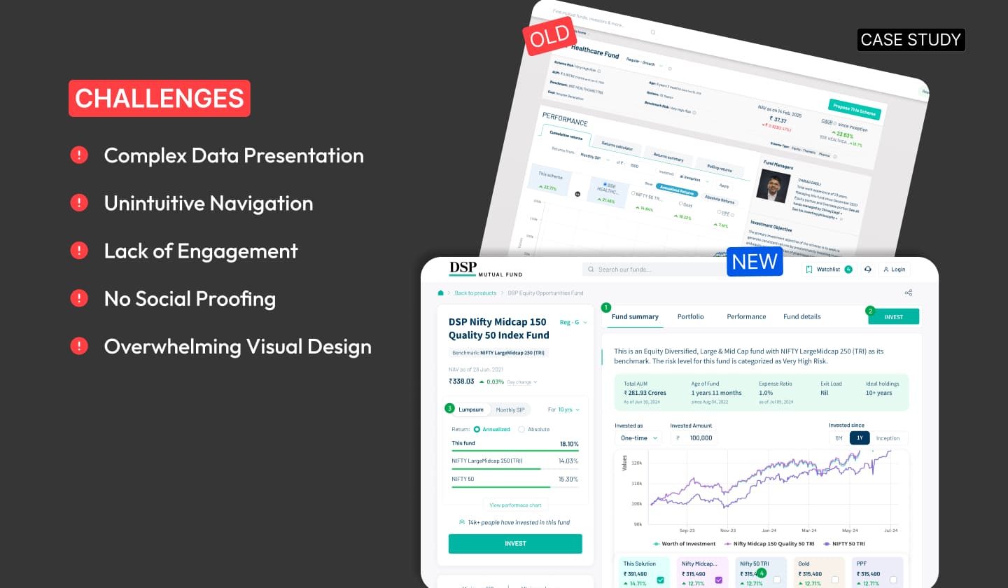 Case Study: Mutual Fund Product Pages